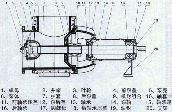 衬氟轴流泵结构