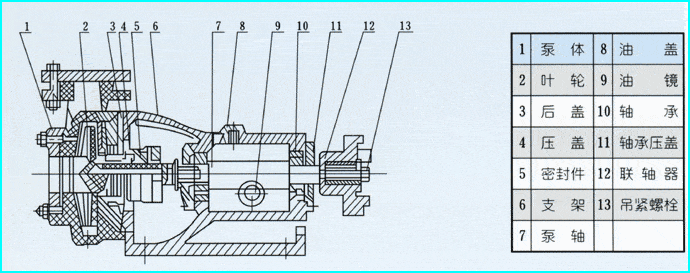 FSB型氟塑料合金泵结构图