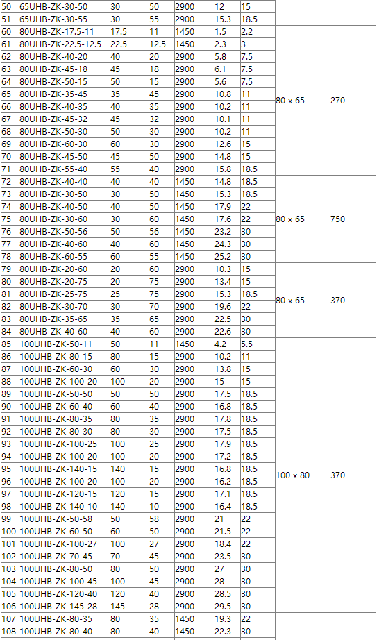 耐腐耐磨泵性能参数