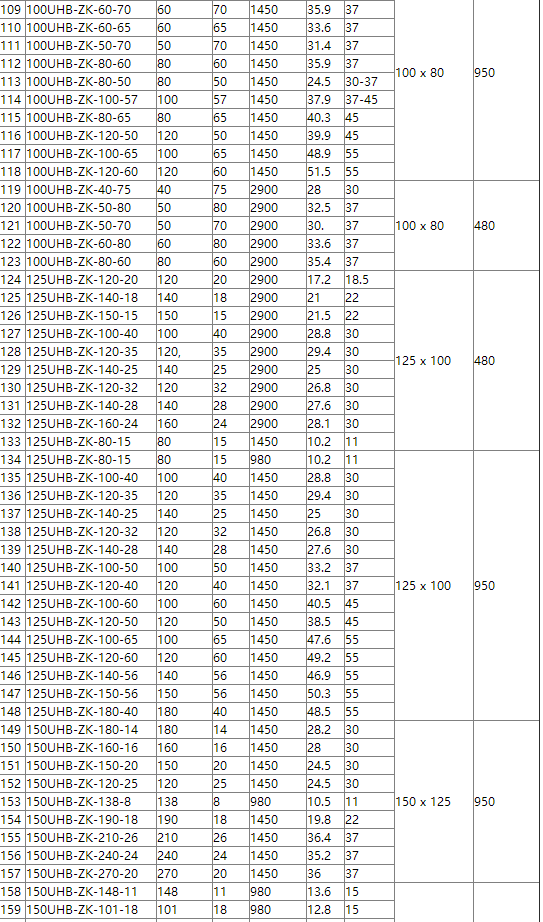 脱硫泵型号参数