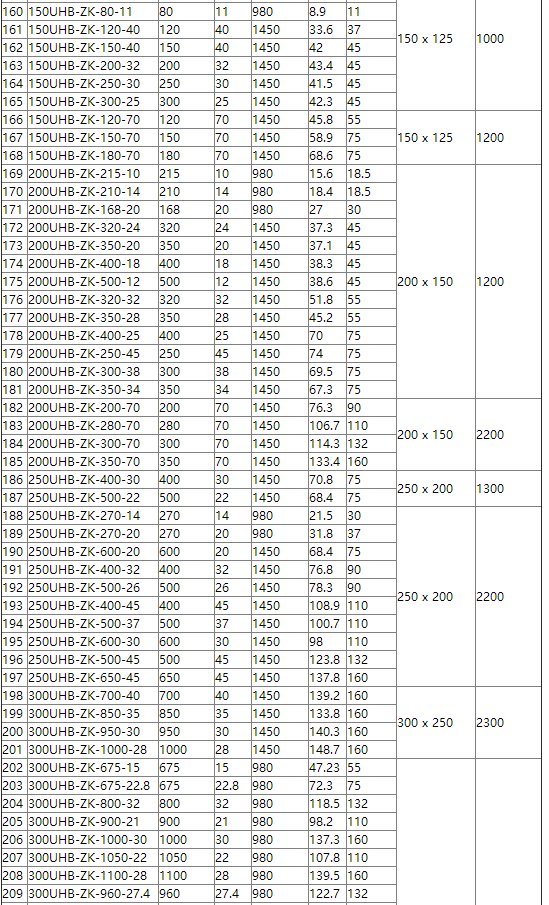 脱硫循环泵参数