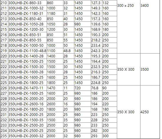 脱硫循环泵型号