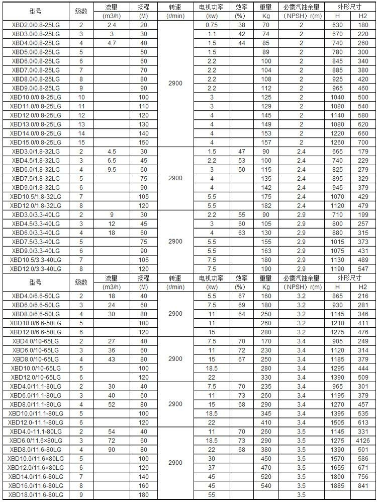 XBD单级消防泵