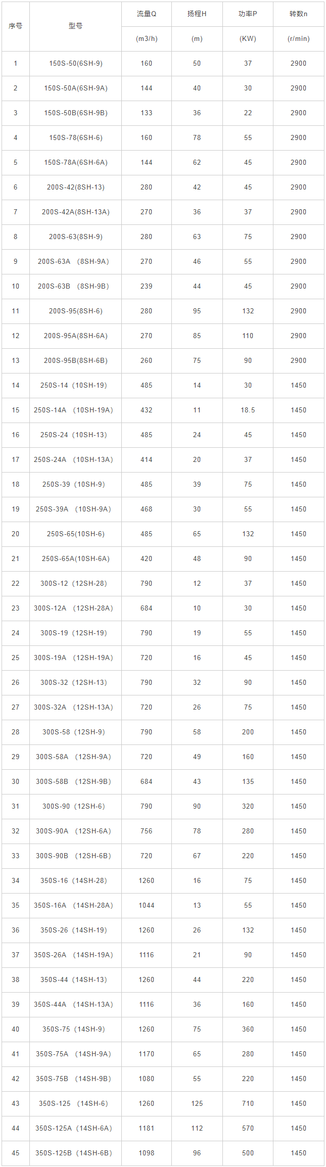 S,SH型单级双吸离心泵 - 上海南洋泵业制造有限公司-离心泵、排污泵、双吸泵、上海水泵、潜水泵、自吸泵、矿用泵、油 泵