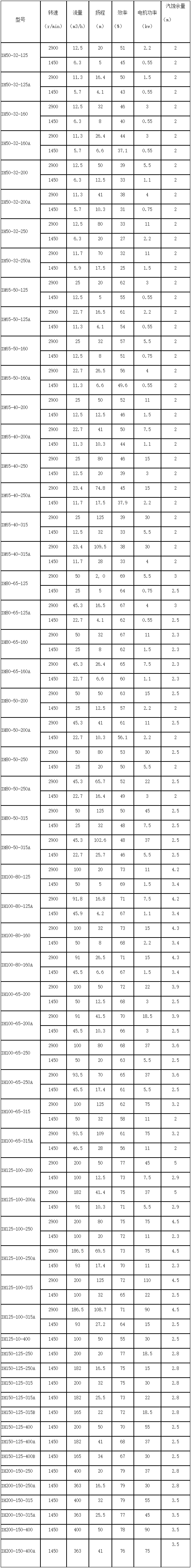 IH型化工离心泵-江苏惠尔泵业有限公司